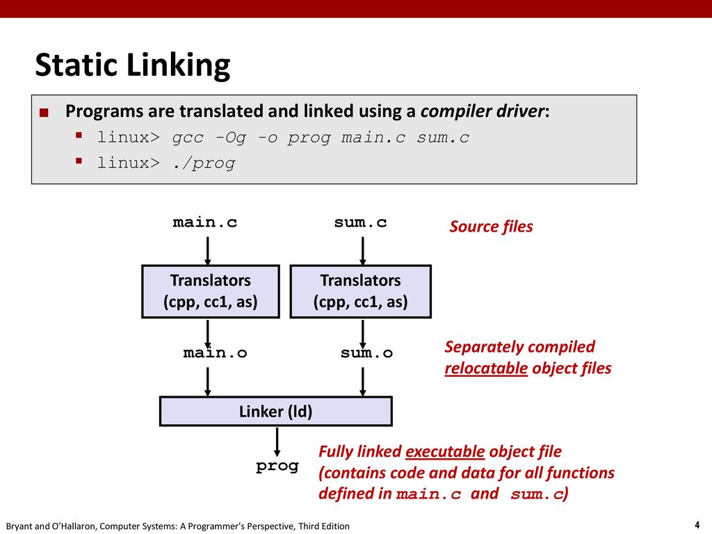 Linking ppt download